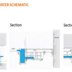 Silva Cell Stormwater Schematics Aid Site Design