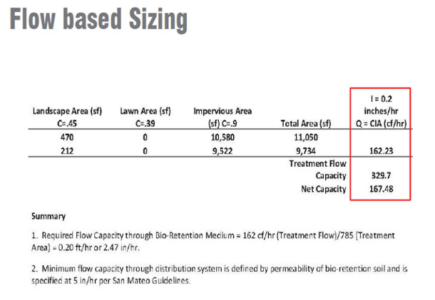 Flow based sizing