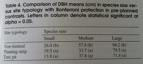 Tree Caliper Size Chart