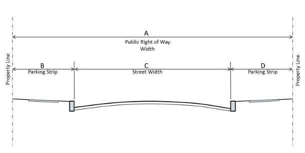 curb section gutter typical street cut water infrastructure deeproot curbs parking cuts elcerrito source stormwater