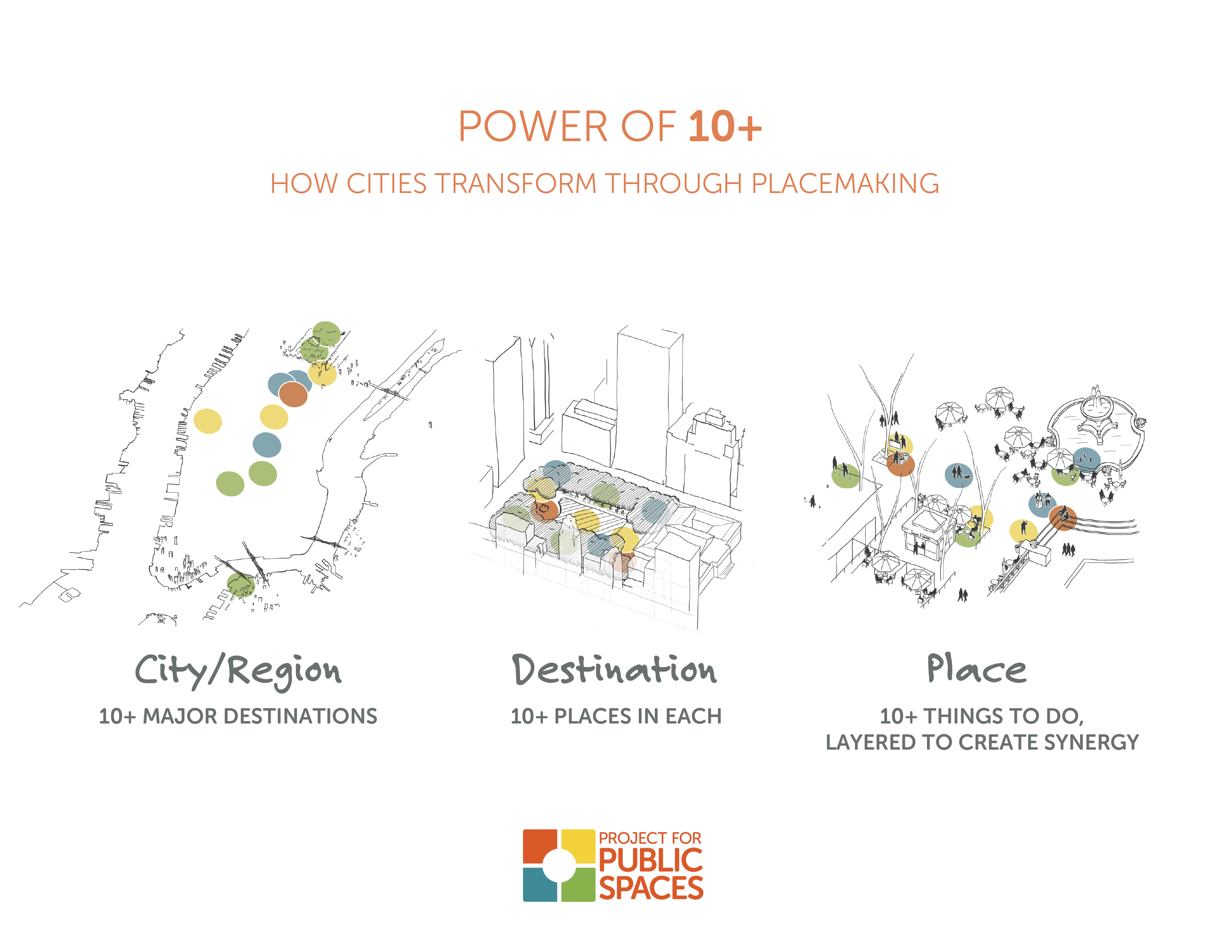 An Introduction to Placemaking Smart Cities Dive