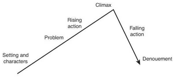 Managing the annual design storm - 3