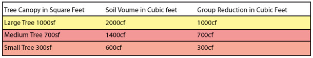 Shawn's soil volume recommendations (from 2002!). 