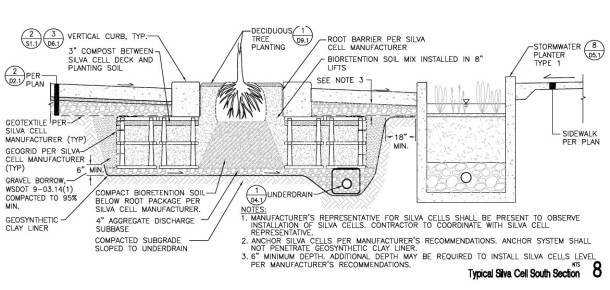 Winslow Way Silva Cell section