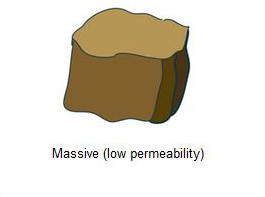 Image from Victorian Resources (http://vro.dpi.vic.gov.au/dpi/vro/vrosite.nsf/pages/soilhealth_soil_structure