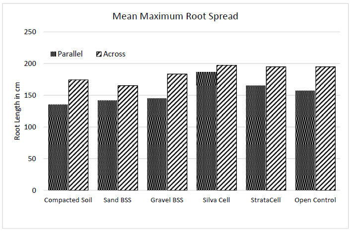 Research for the Greater Good | DeepRoot Blog